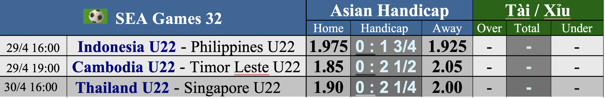 Dự đo&aacute;n tỉ số U22 Indonesia &ndash; U22 Philippines: Quyền lực của kẻ mạnh - Ảnh 3.