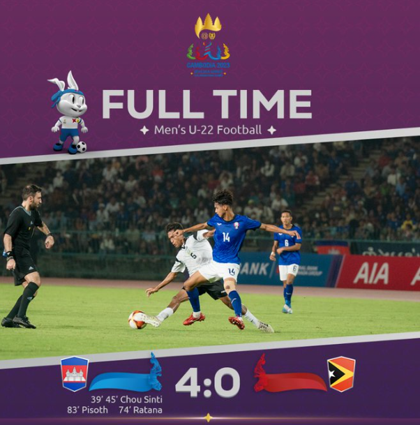 SEA Games 32: Chủ nhà U22 Campuchia soán ngôi đầu bảng A - Ảnh 2.