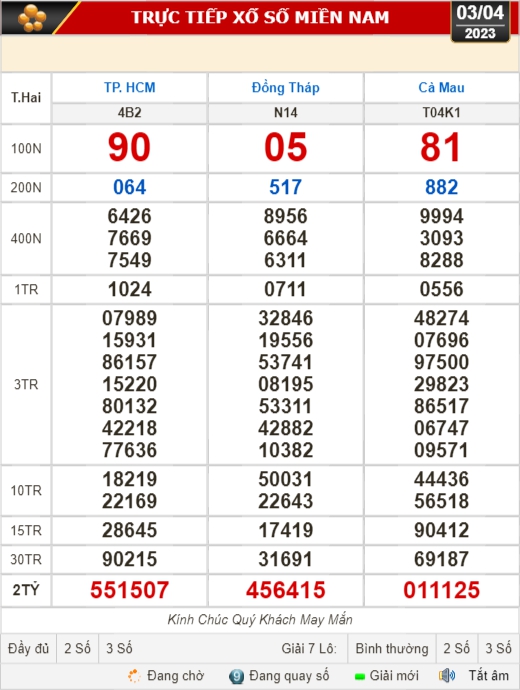 Kết quả xổ số ngày 3-4: TP HCM, Đồng Tháp, Cà Mau, Phú Yên, Thừa Thiên - Huế, Hà Nội