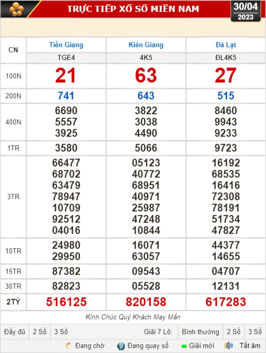 Kết quả xổ số h&ocirc;m nay (30-4): Tiền Giang, Ki&ecirc;n Giang, Đ&agrave; Lạt, Kh&aacute;nh H&ograve;a, Thừa Thi&ecirc;n - Huế... - Ảnh 1.