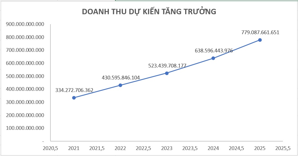 GC Food vươn l&ecirc;n tốp đầu ở mảng chế biến thực phẩm - Ảnh 1.