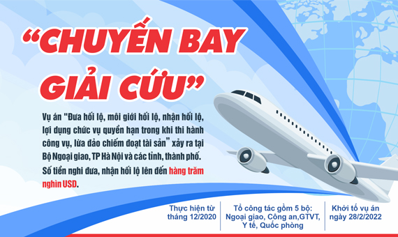 Quan chức, cán bộ, chủ doanh nghiệp nhận hối lộ, đưa hối lộ trong vụ "chuyến bay giải cứu"