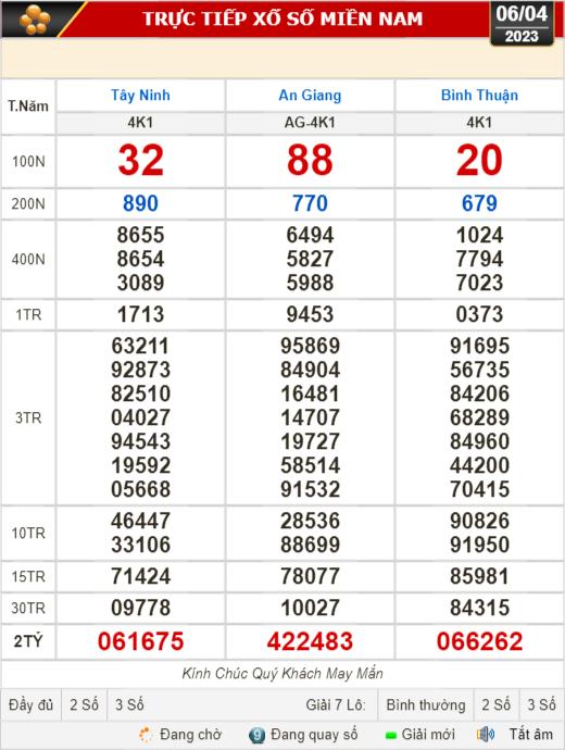 Kết quả xổ số ngày 6-4: Tây Ninh, An Giang, Bình Thuận, Bình Định, Quảng Trị, Quảng Bình, Hà Nội - Ảnh 1.