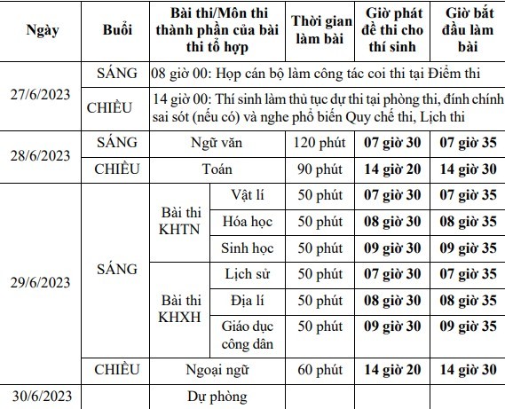 Bộ GD-ĐT c&ocirc;ng bố chi tiết lịch thi tốt nghiệp THPT năm 2023 - Ảnh 1.