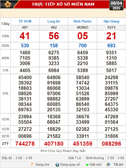 Kết quả xổ số ngày 8-4: TP HCM, Long An, Bình Phước, Hậu Giang, Đà Nẵng...