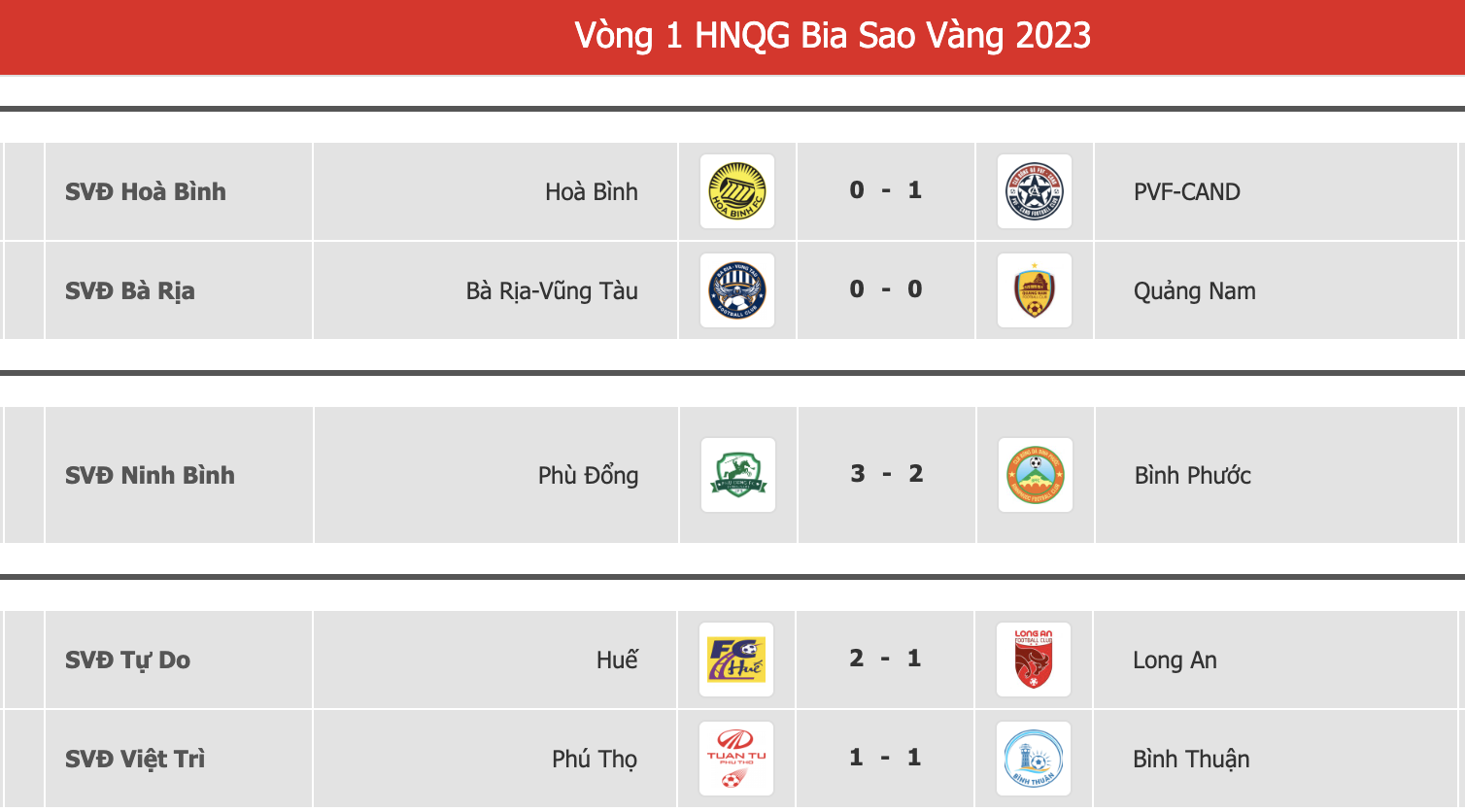 Giải Hạng nhất 2023: CLB Long An thua ngược tr&ecirc;n s&acirc;n Tự Do - Ảnh 7.