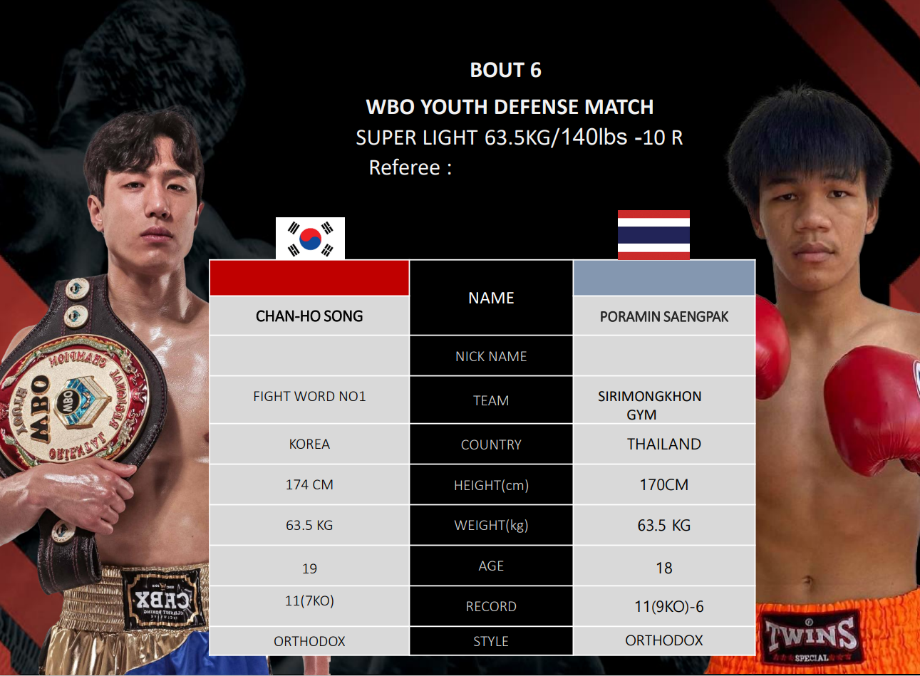 WBO Chapter 3 The Rising Stars: V&otilde; sĩ Việt Nam đại chiến cao thủ Trung Quốc - Ảnh 5.