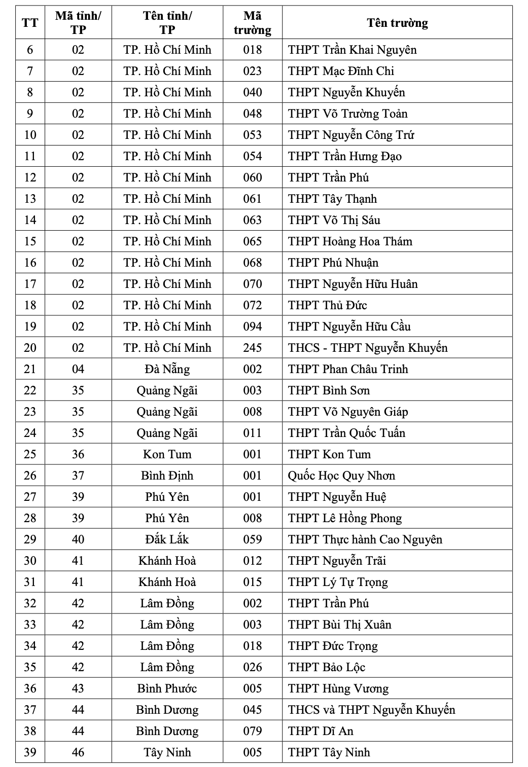 ĐHQG TP HCM c&ocirc;ng bố danh s&aacute;ch 149 trường THPT thuộc diện ưu ti&ecirc;n x&eacute;t tuyển - Ảnh 4.
