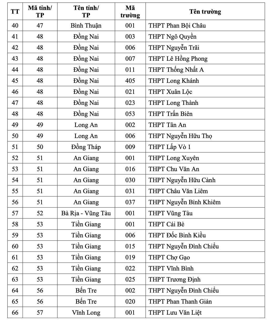 ĐHQG TP HCM c&ocirc;ng bố danh s&aacute;ch 149 trường THPT thuộc diện ưu ti&ecirc;n x&eacute;t tuyển - Ảnh 5.