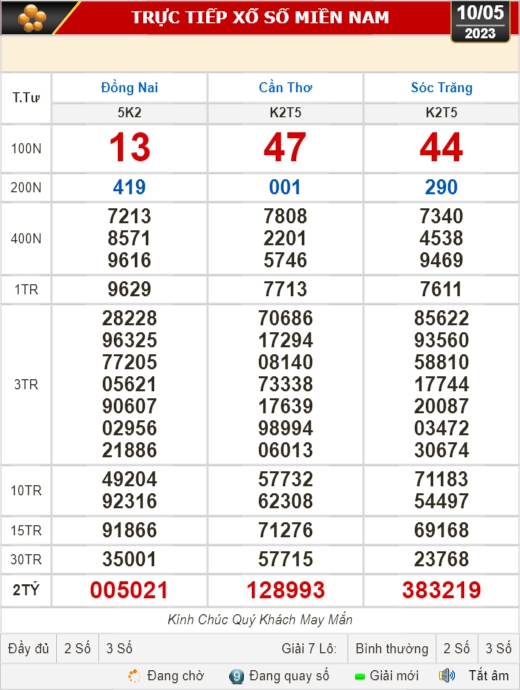 Kết quả xổ số h&ocirc;m nay, 10-5: Đồng Nai, Cần Thơ, S&oacute;c Trăng, Đ&agrave; Nẵng, Kh&aacute;nh H&ograve;a... - Ảnh 1.