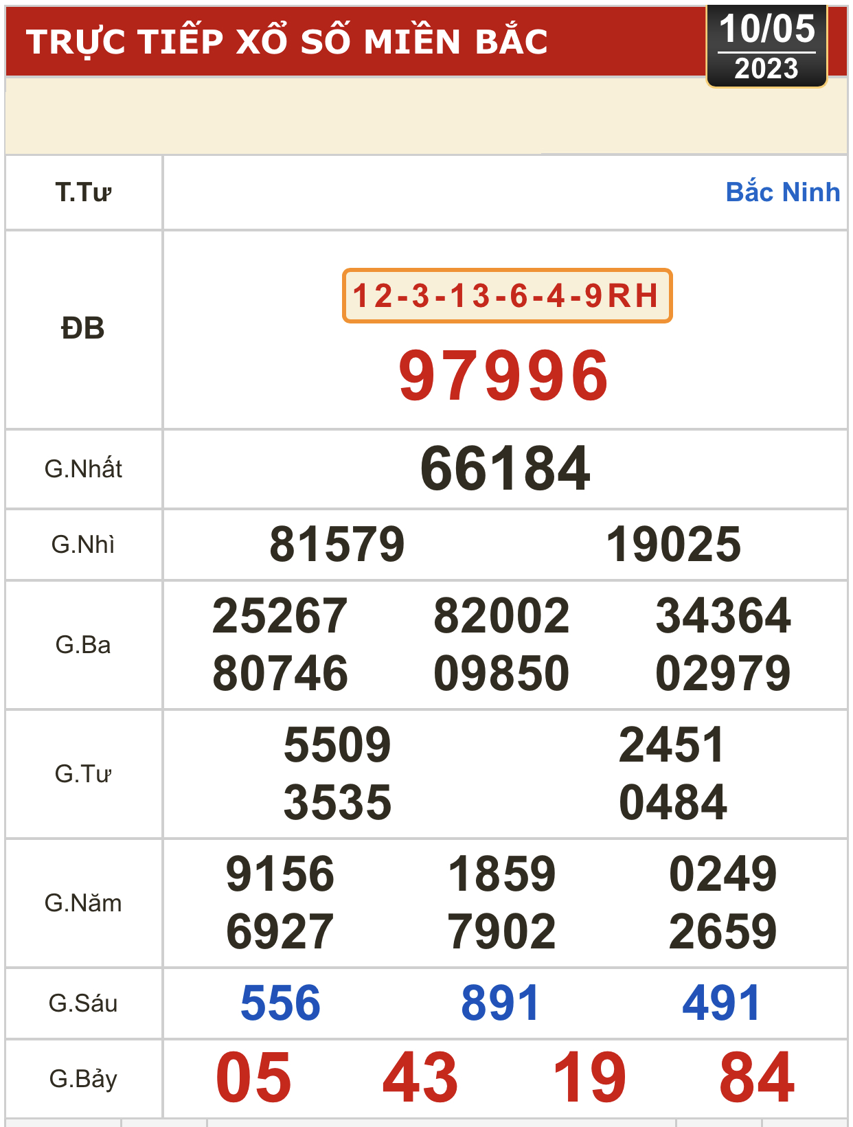 Kết quả xổ số h&ocirc;m nay, 10-5: Đồng Nai, Cần Thơ, S&oacute;c Trăng, Đ&agrave; Nẵng, Kh&aacute;nh H&ograve;a... - Ảnh 3.
