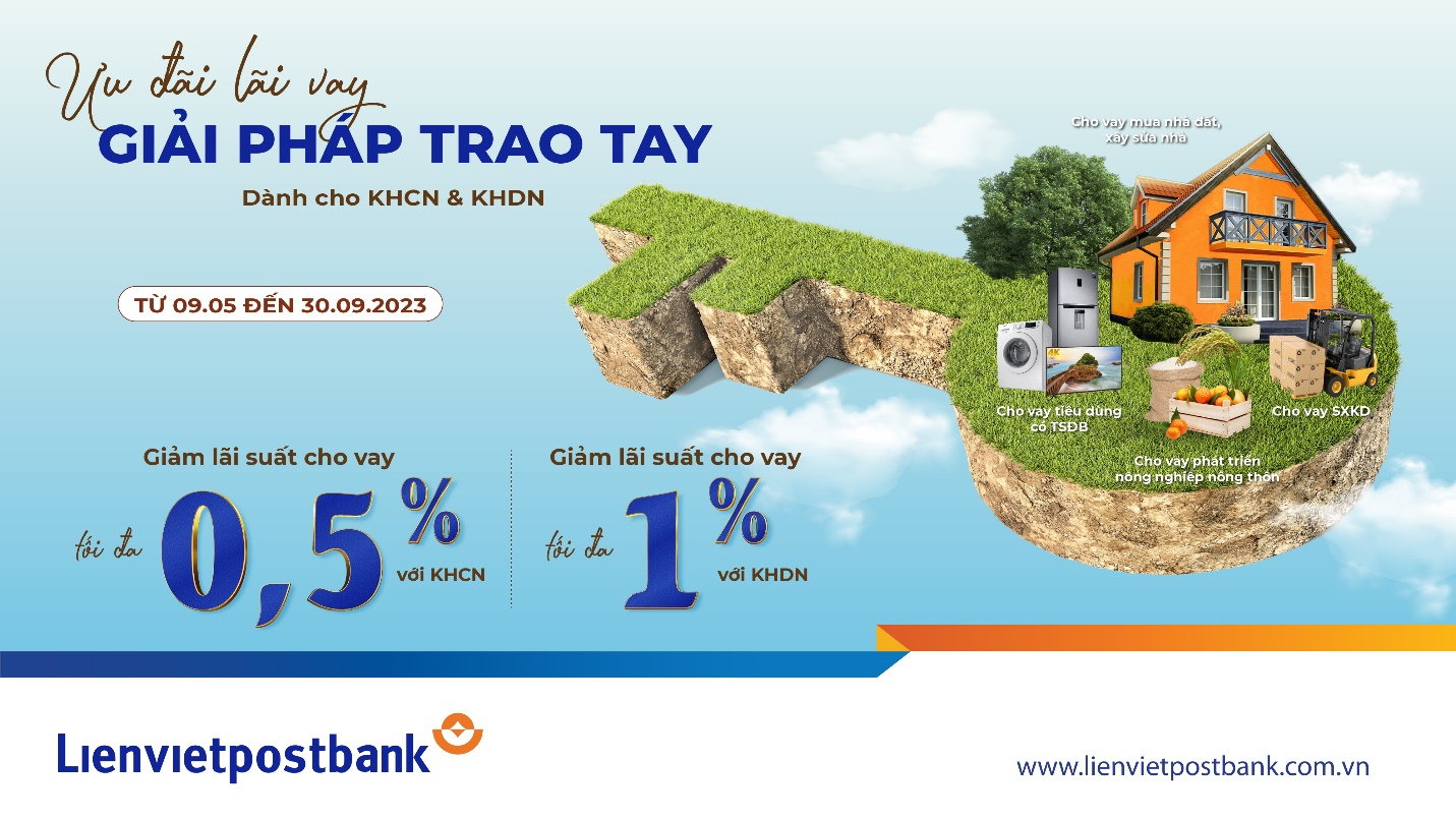 Hơn 15.000 tỉ đồng lãi suất ưu đãi dành cho khách hàng vay vốn từ Lienvietpostbank