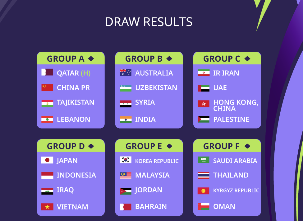 Việt Nam chung bảng với Nhật Bản, Iraq v&agrave; Indonesia tại Asian Cup 2023 - Ảnh 2.