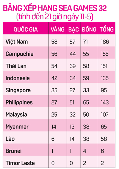 Điền kinh Việt - vui mừng và âu lo - Ảnh 4.