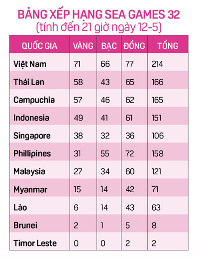 Tuyển nữ Việt Nam t&aacute;i đấu Myanmar tranh ng&ocirc;i hậu - Ảnh 5.