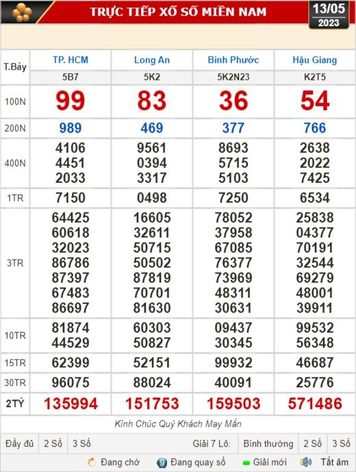 Kết quả xổ số h&ocirc;m nay, 13-5: TP HCM, Long An, B&igrave;nh Phước, Hậu Giang, Đ&agrave; Nẵng... - Ảnh 1.