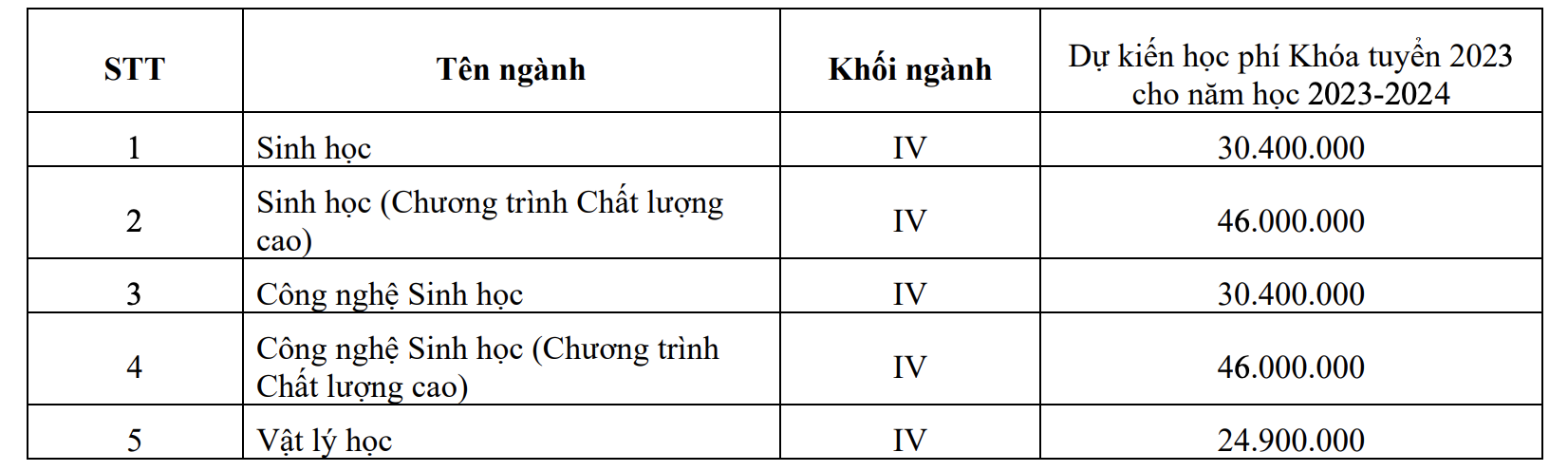Trường ĐH c&ocirc;ng lập ở TP HCM c&ocirc;ng bố học ph&iacute; l&ecirc;n tới 53 triệu đồng/năm - Ảnh 2.