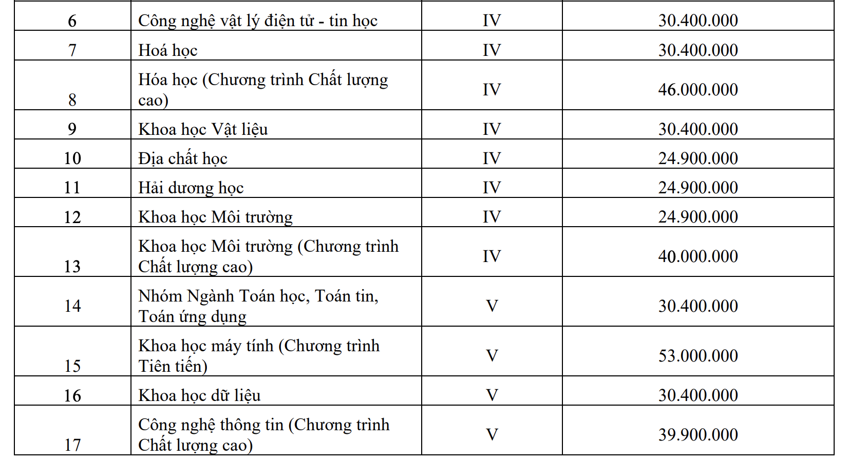 Trường ĐH c&ocirc;ng lập ở TP HCM c&ocirc;ng bố học ph&iacute; l&ecirc;n tới 53 triệu đồng/năm - Ảnh 3.