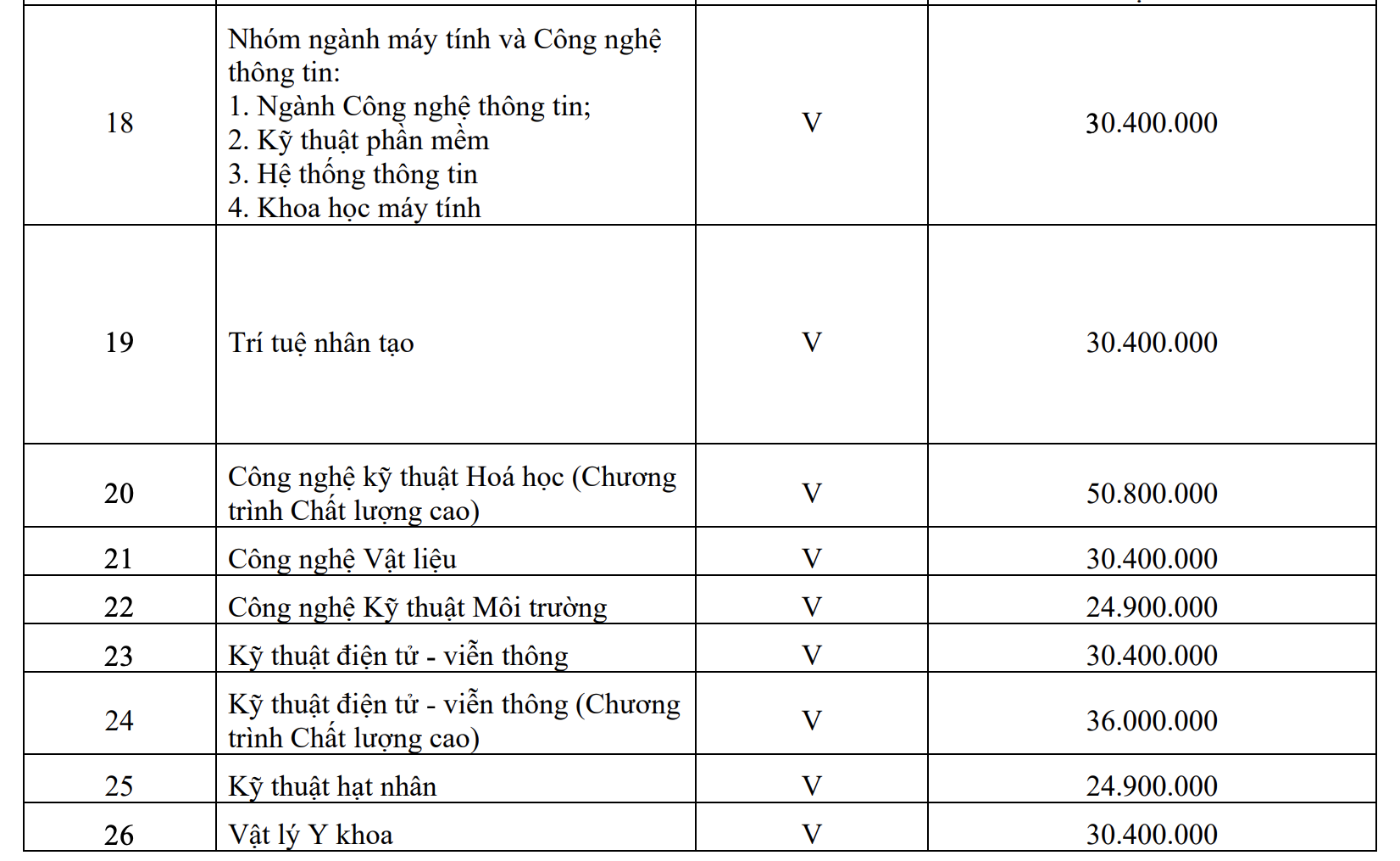 Trường ĐH c&ocirc;ng lập ở TP HCM c&ocirc;ng bố học ph&iacute; l&ecirc;n tới 53 triệu đồng/năm - Ảnh 4.