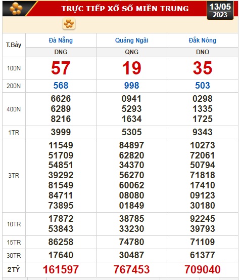 Kết quả xổ số h&ocirc;m nay, 13-5: TP HCM, Long An, B&igrave;nh Phước, Hậu Giang, Đ&agrave; Nẵng... - Ảnh 4.