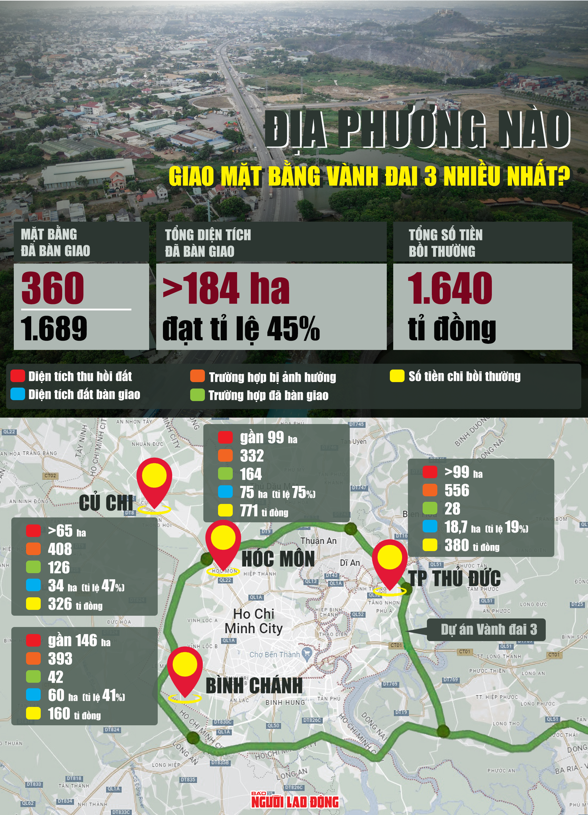 [Infographic] TP HCM: Địa phương n&agrave;o giao mặt bằng V&agrave;nh đai 3 nhiều nhất? - Ảnh 1.