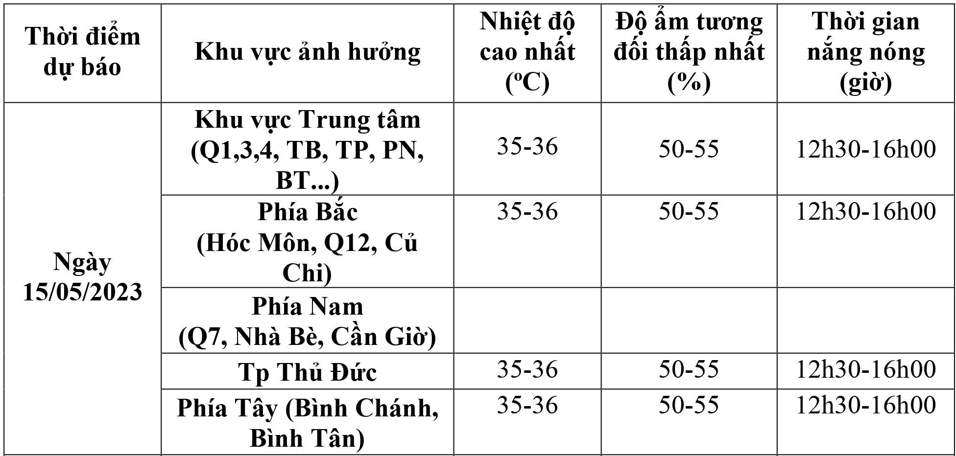 Nắng n&oacute;ng quay trở lại TP HCM, k&eacute;o d&agrave;i nhiều ng&agrave;y? - Ảnh 3.