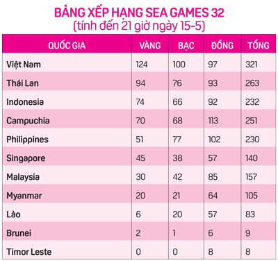 Hoàn thành chỉ tiêu, tăng tốc đoạn kết - Ảnh 4.
