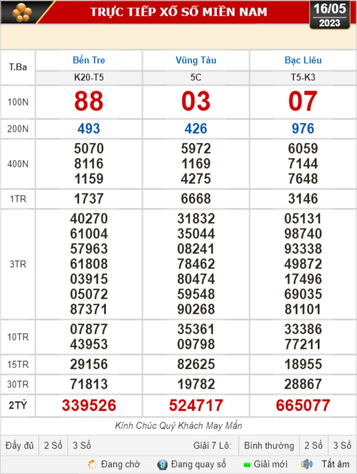 Kết quả xổ số h&ocirc;m nay (16-5): Bến Tre, Vũng T&agrave;u, Bạc Li&ecirc;u, Đắk Lắk, Quảng Nam, Quảng Ninh - Ảnh 1.