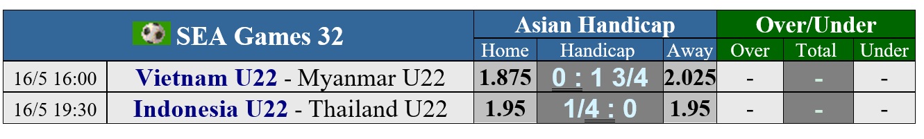 Dự đoán tỉ số U22 Việt Nam – U22 Myanmar: Giành lại uy danh - Ảnh 5.