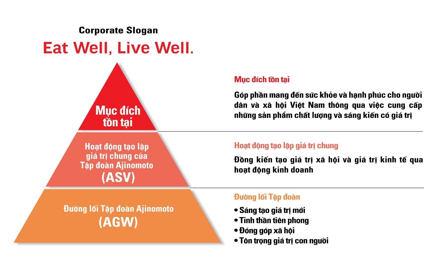 Tập đoàn Ajinomoto tiếp tục là Đối tác cấp cao của Đại hội thể thao Đông Nam Á - Ảnh 2.