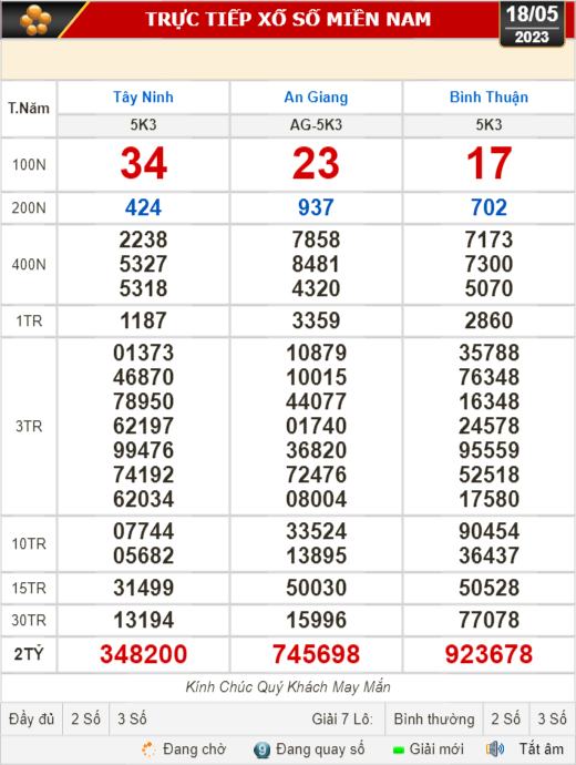Kết quả xổ số h&ocirc;m nay (18-5): T&acirc;y Ninh, An Giang, B&igrave;nh Thuận, B&igrave;nh Định, Quảng Trị, Quảng B&igrave;nh, H&agrave; Nội - Ảnh 1.