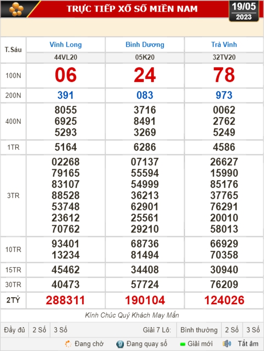 Kết quả xổ số h&ocirc;m nay (19-5): Vĩnh Long, B&igrave;nh Dương, Tr&agrave; Vinh, Ninh Thuận, Hải Ph&ograve;ng... - Ảnh 1.