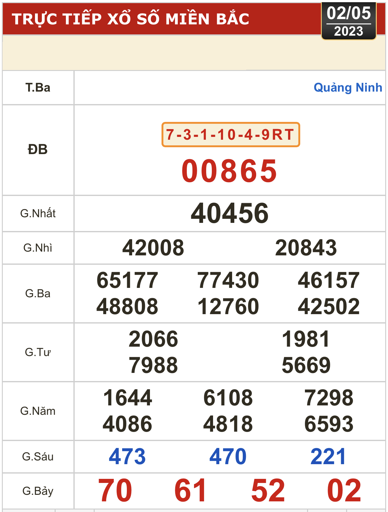 Kết quả xổ số h&ocirc;m nay (2-5): Bến Tre, Vũng T&agrave;u, Bạc Li&ecirc;u, Đắk Lắk, Quảng Nam, Quảng Ninh - Ảnh 2.