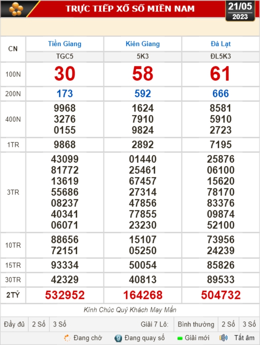 Kết quả xổ số h&ocirc;m nay, 21-5: Tiền Giang, Ki&ecirc;n Giang, Đ&agrave; Lạt, Kh&aacute;nh H&ograve;a, Thừa Thi&ecirc;n - Huế... - Ảnh 1.