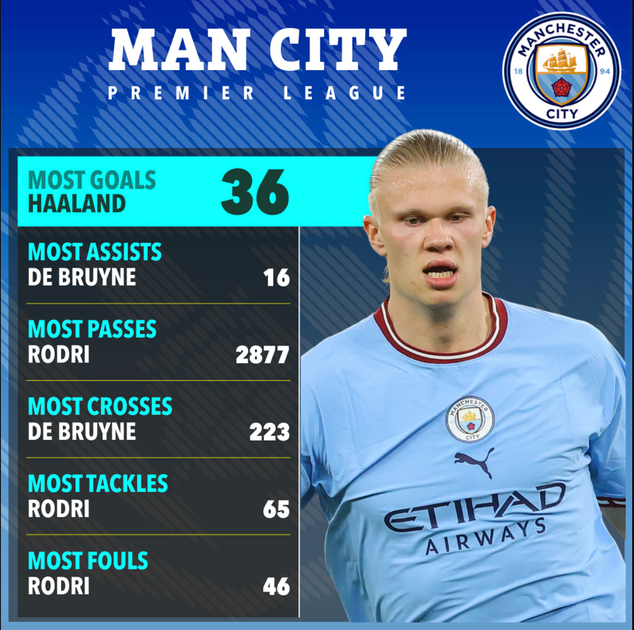 Man City: Hành trình ba năm vô địch Premier League - Ảnh 4.