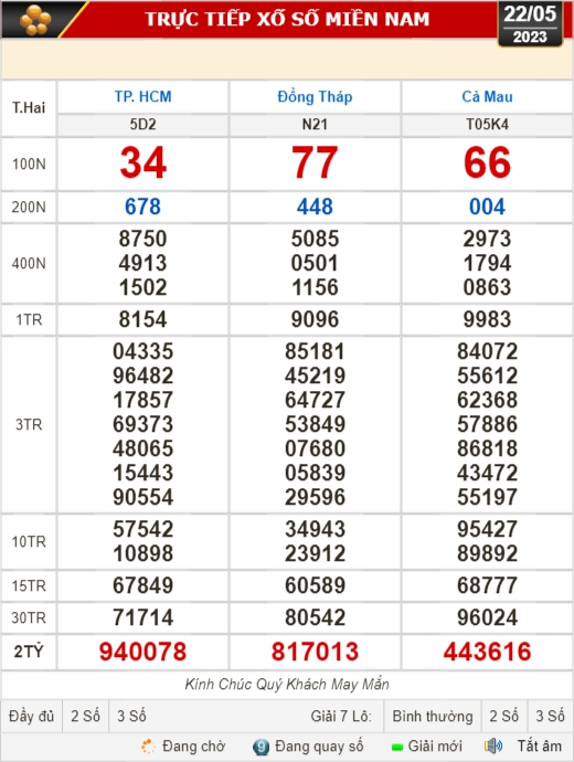 Kết quả xổ số h&ocirc;m nay (22-5): TP HCM, Đồng Th&aacute;p, C&agrave; Mau, Ph&uacute; Y&ecirc;n, Thừa Thi&ecirc;n - Huế, H&agrave; Nội - Ảnh 1.
