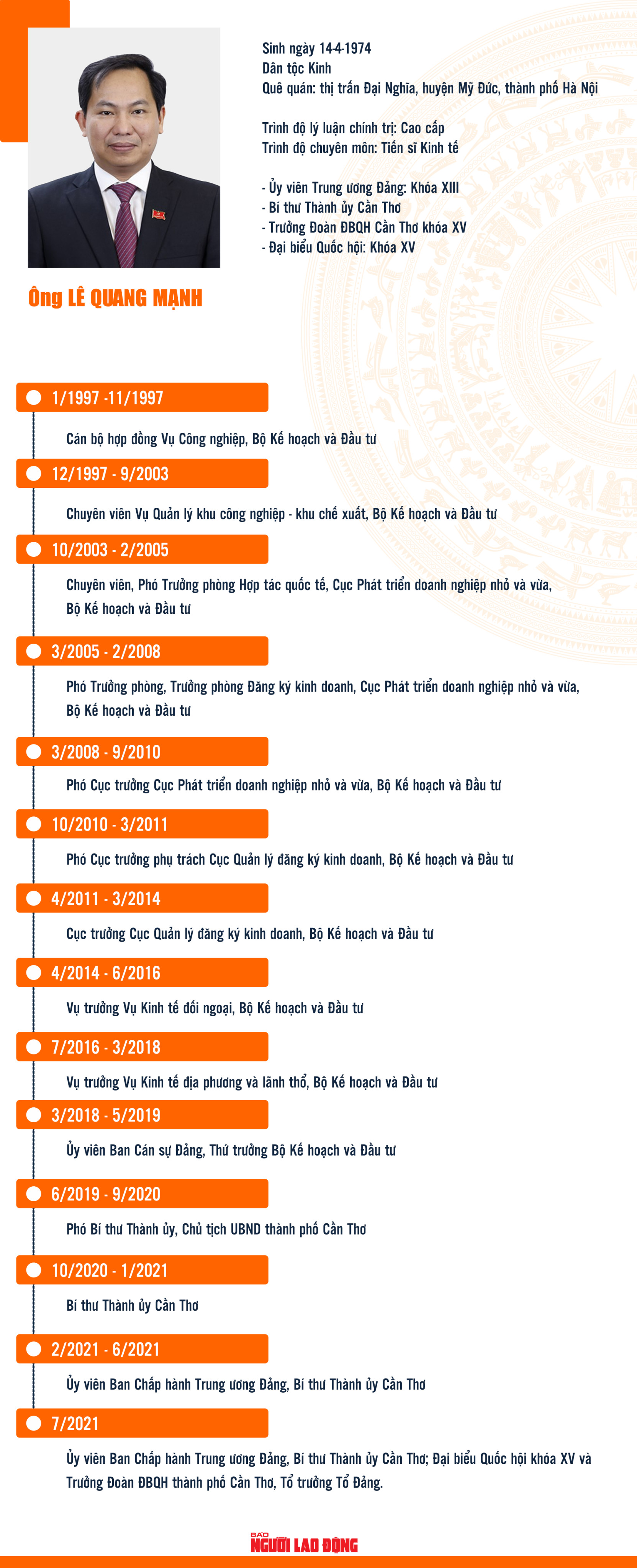 B&iacute; thư Cần Thơ L&ecirc; Quang Mạnh l&agrave;m Chủ nhiệm Ủy ban T&agrave;i ch&iacute;nh - Ng&acirc;n s&aacute;ch - Ảnh 4.