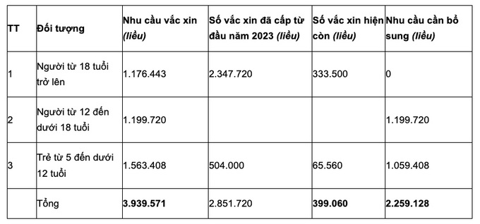 Điều kiện n&agrave;o để Việt Nam c&ocirc;ng bố hết dịch COVID-19? - Ảnh 3.