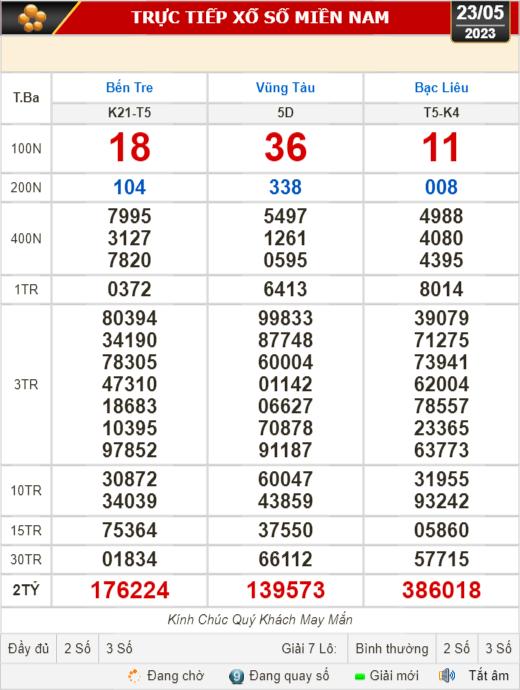 Kết quả xổ số hôm nay (23-5): Bến Tre, Vũng Tàu, Bạc Liêu, Đắk Lắk, Quảng Nam, Quảng Ninh - Ảnh 1.
