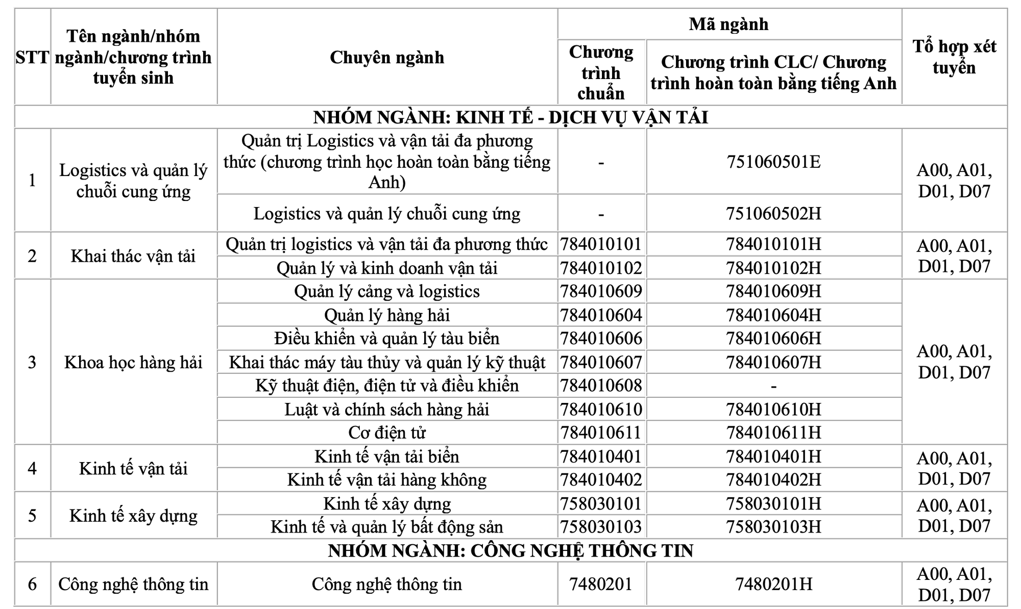 Trường ĐH Giao th&ocirc;ng vận tải TP HCM c&ocirc;ng bố nhiều phương thức x&eacute;t tuyển - Ảnh 2.