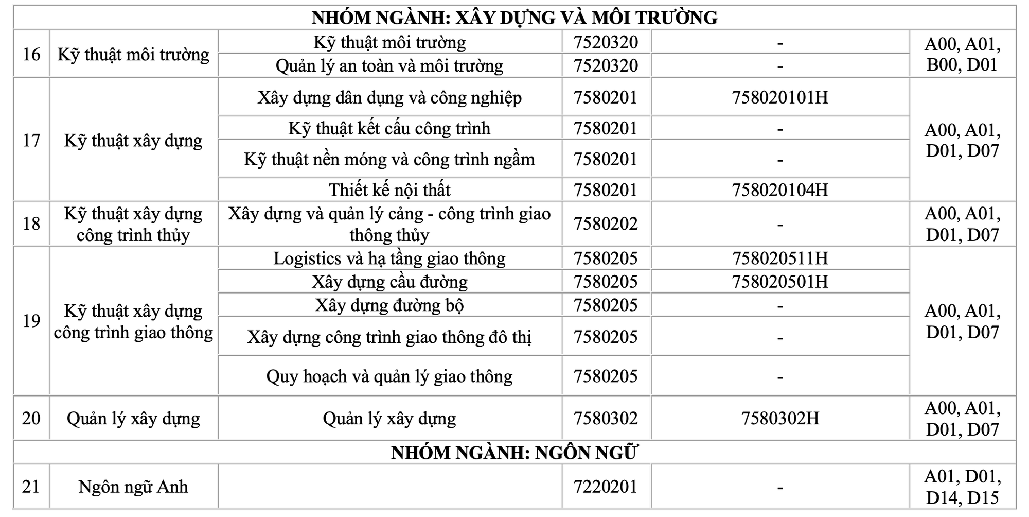 Trường ĐH Giao th&ocirc;ng vận tải TP HCM c&ocirc;ng bố nhiều phương thức x&eacute;t tuyển - Ảnh 4.