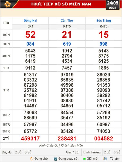 Kết quả xổ số ngày 24-5: Đồng Nai, Cần Thơ, Sóc Trăng, Đà Nẵng, Khánh Hòa, Bắc Ninh - Ảnh 1.