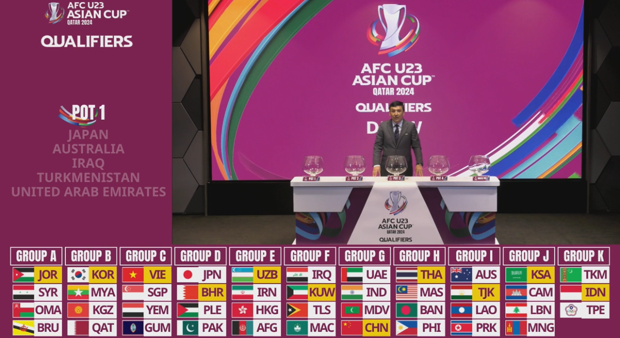 U23 Việt Nam rơi v&agrave;o bảng đấu nhẹ ở v&ograve;ng loại Giải U23 ch&acirc;u &Aacute; 2023 - Ảnh 1.