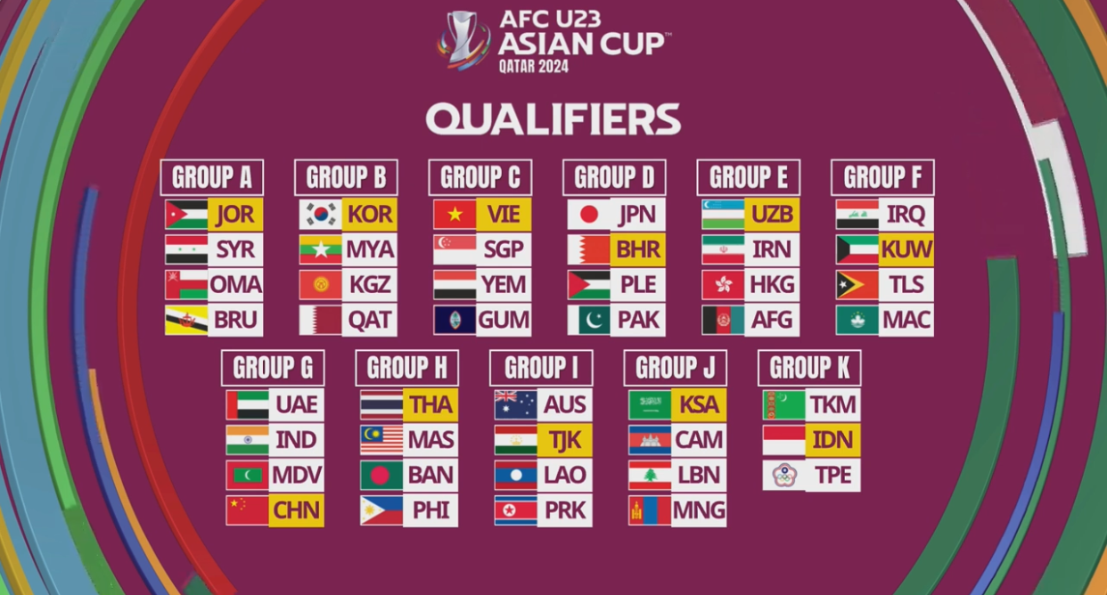 U23 Việt Nam rơi vào bảng đấu "nhẹ" ở vòng loại Giải U23 châu Á 2023