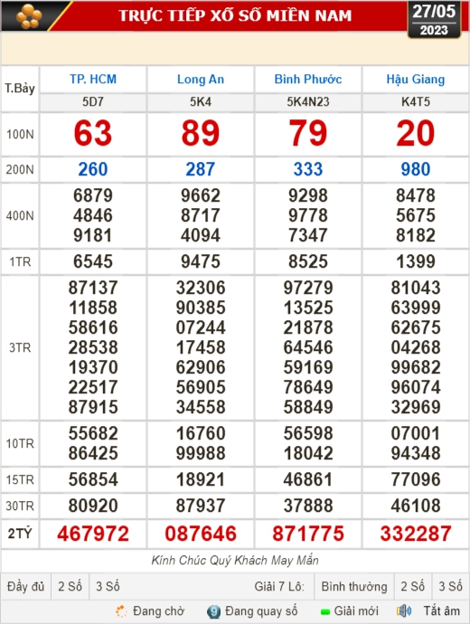 Kết quả xổ số hôm nay, 27-5: TP HCM, Long An, Bình Phước, Hậu Giang, Đà Nẵng... - Ảnh 1.