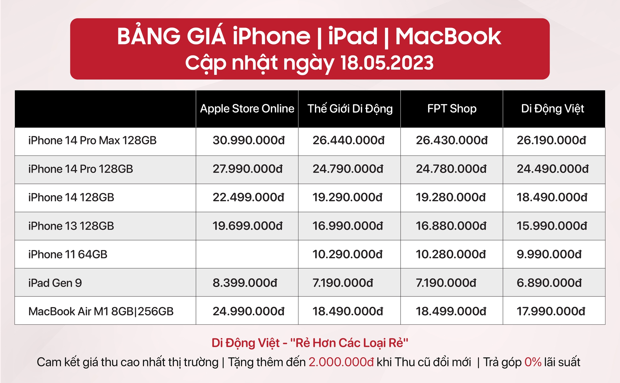 T&iacute;n đồ nh&agrave; t&aacute;o thất vọng v&igrave; gi&aacute; b&aacute;n tr&ecirc;n cửa h&agrave;ng Apple Việt Nam qu&aacute; cao - Ảnh 1.