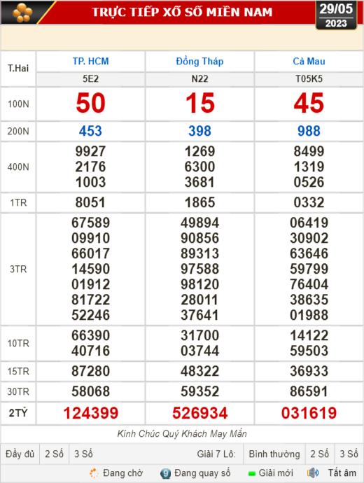 Kết quả xổ số h&ocirc;m nay (29-5): TP HCM, Đồng Th&aacute;p, C&agrave; Mau, Ph&uacute; Y&ecirc;n, H&agrave; Nội... - Ảnh 1.