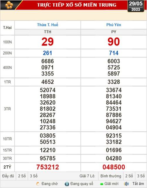 Kết quả xổ số h&ocirc;m nay (29-5): TP HCM, Đồng Th&aacute;p, C&agrave; Mau, Ph&uacute; Y&ecirc;n, H&agrave; Nội... - Ảnh 4.