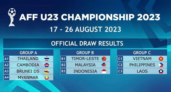 Việt Nam rộng cửa v&agrave;o b&aacute;n kết Giải U23 Đ&ocirc;ng Nam &Aacute; 2023 - Ảnh 1.