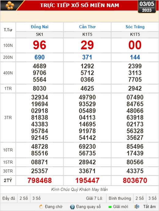 Kết quả xổ số h&ocirc;m nay (3-5) : Bến Tre, Vũng T&agrave;u, Bạc Li&ecirc;u, Đắk Lắk, Quảng Nam, Quảng Ninh - Ảnh 1.